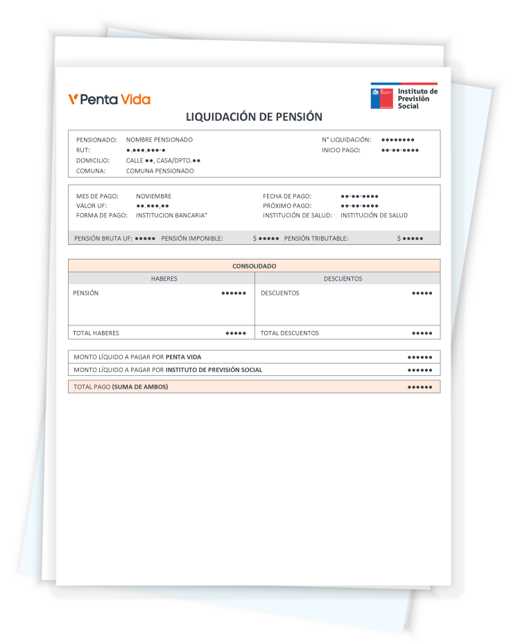 gráfica liquidación de pensión